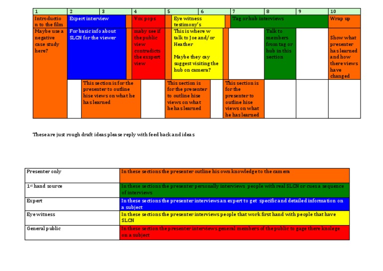 Outline | PDF | Career & Growth | Language Arts & Discipline