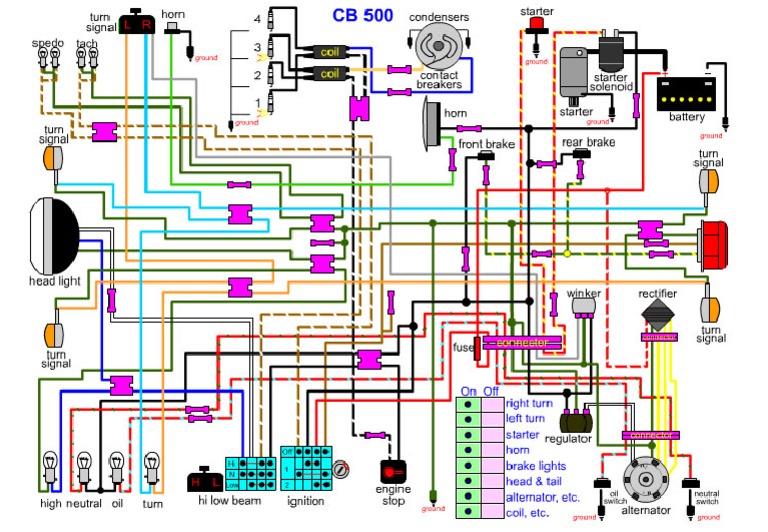 CB500 | PDF