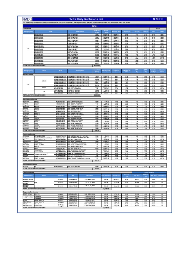 The FMDQ Daily Quotations List November 12 2013 PDF Bond 
