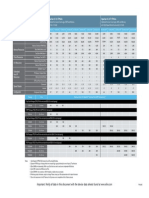 Spartan6 Product Table PDF
