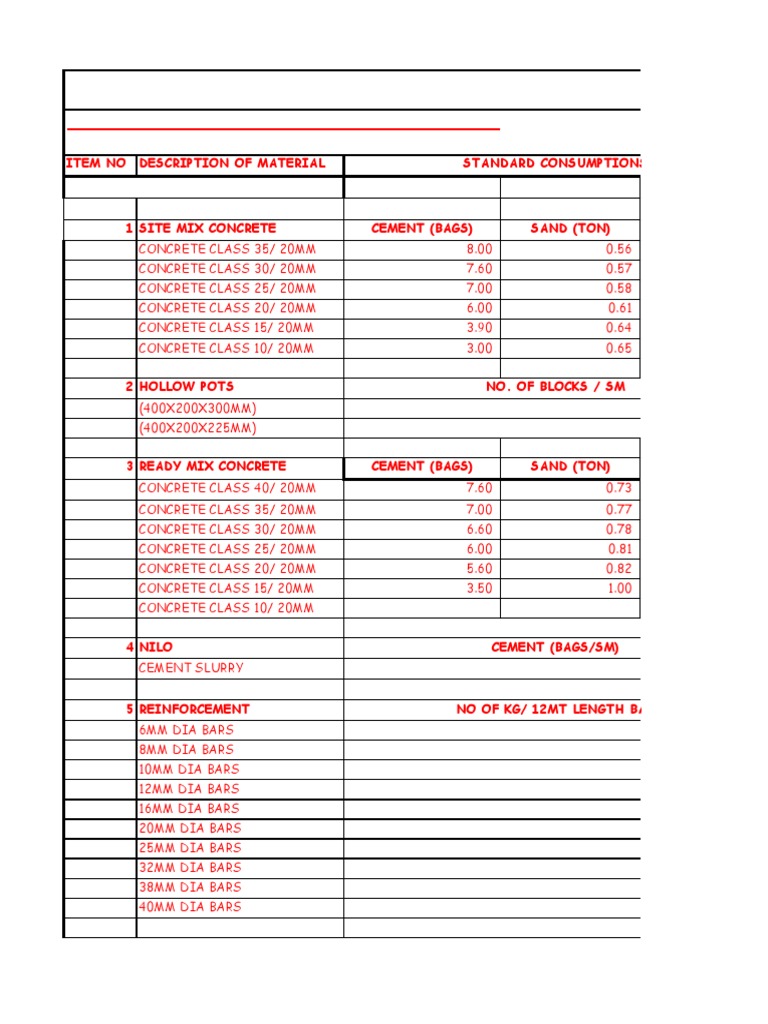 Construction Materials Consumption Guide | PDF | Mortar (Masonry ...