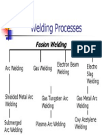 Welding Processes.ppt