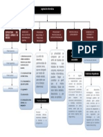 Diagrama U5