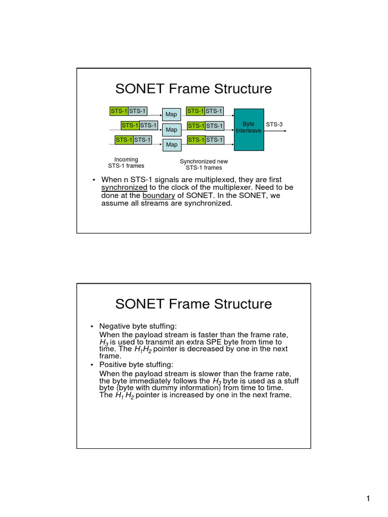 Sonet PDF | PDF