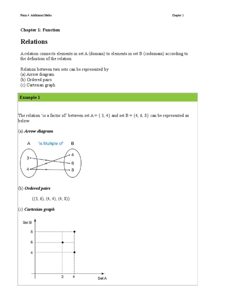Form4 Add Maths Chapter 1 Pdf Function Mathematics Domain Of A Function