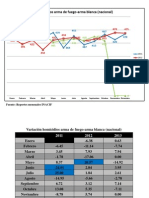 Comparaciones Mensuales