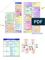 Antibiotics Summary - Flattened PDF