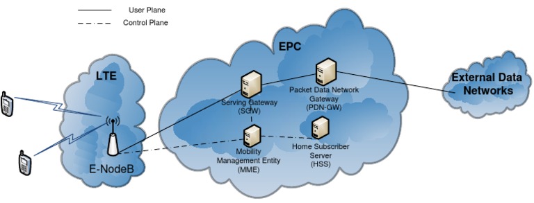 EPS Basic PDF | PDF