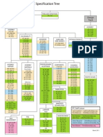 IPC Spec-Tree.pdf