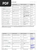 2013-2014codederrorfeedbackstylechart 1