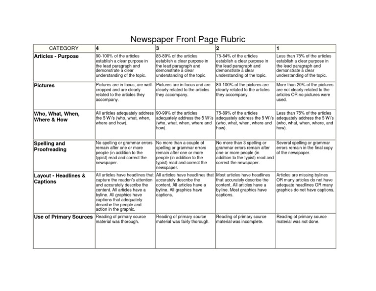 Oral news report rubric image