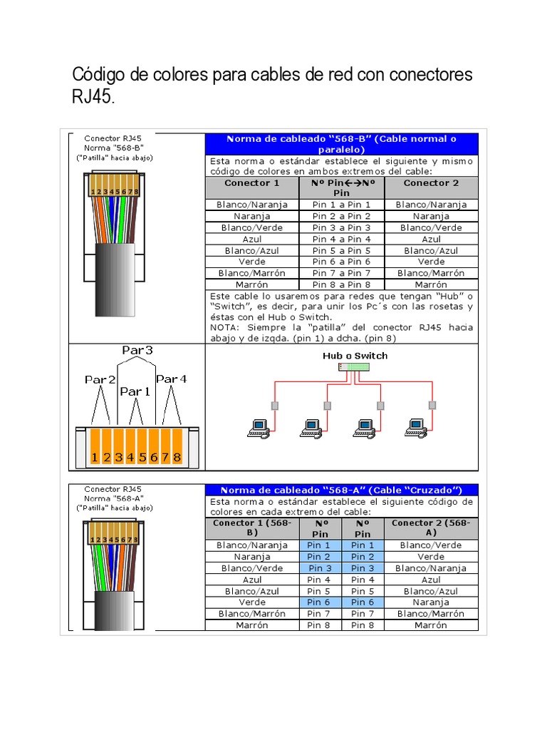 Código de colores para conector RJ-45 – Cano electrónica