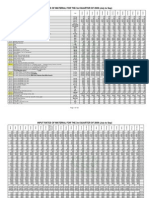 Schedule Rates of Construction Items in Pakistan