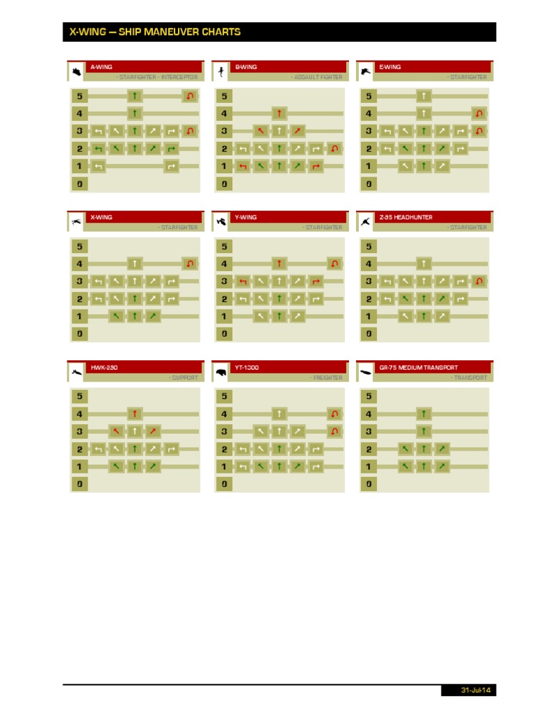 XWing Maneuver Charts PDF