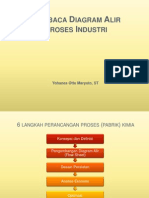 Membaca Diagram Alir Proses Industri