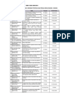 Senarai Pelajar PSM Sem2 0910 - Pensyarah Rev A