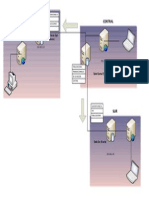 Modelo de Replicacion PDF