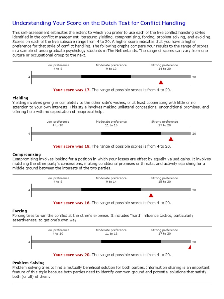 Understanding Your Score on the Dutch Test for Conflict Handling
