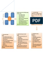 Type of Competitive Advantage Being Pursued: Lower Cost Differentiation