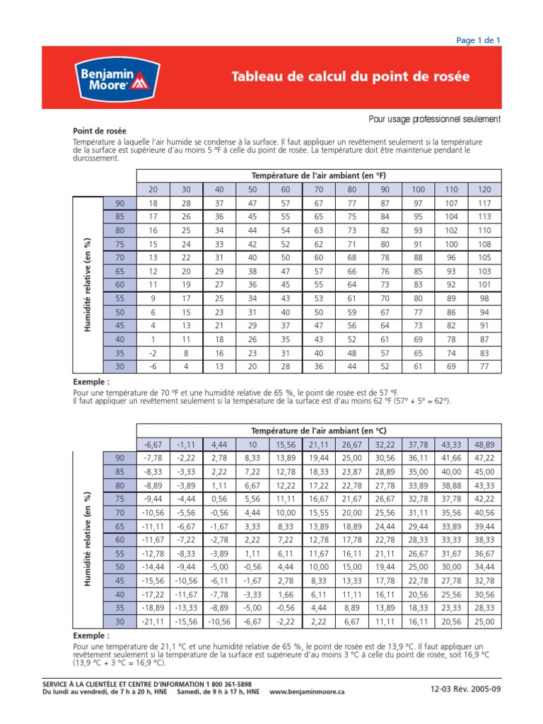 Tableau De Calcul Du Point De Rosee