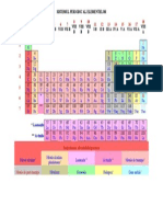 Sistemul Periodic