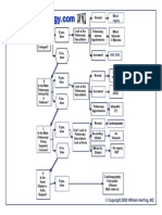 ABC Algorithm