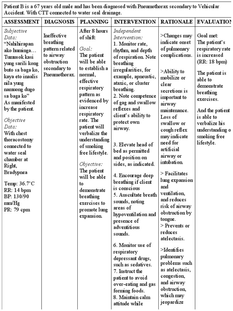 nursing care plan pneumothorax.pdf Respiratory System Breathing