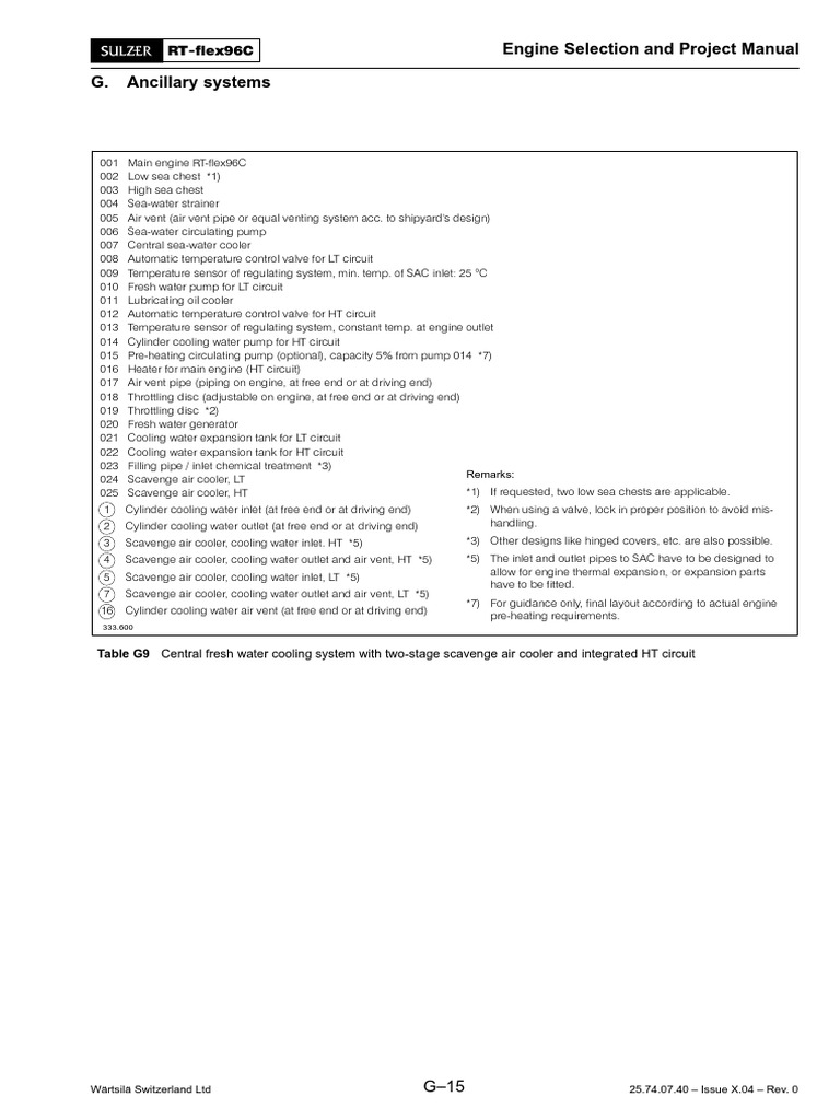 Engine Selection and Project Manual G. Ancillary Systems RTflex96C PDF