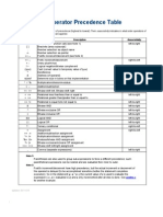 C Operator Precedence Table