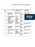 Specification Table For English Paper K3