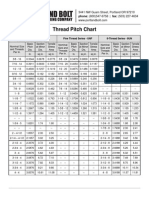 Portland-Bolt-Thread-Pitch-Chart.pdf