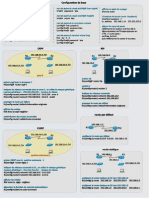 Resume Commandes Cisco PDF