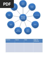Josua Fishman. Los Dominios Sociales