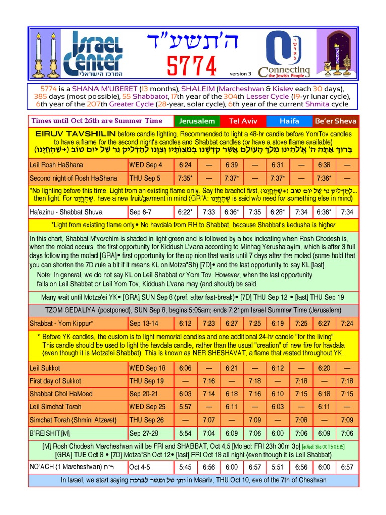 Shabbat Candle lighting 5774.pdf | Sukkot | Jewish Holidays