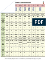 Nava Avarana Information Table PDF