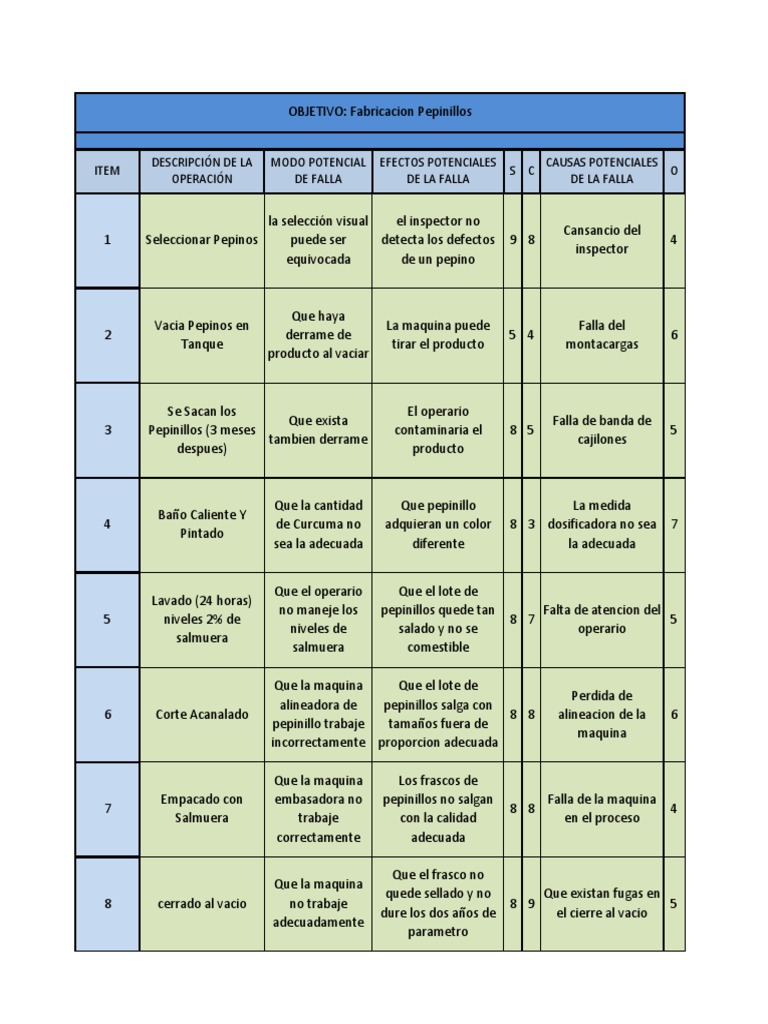Excel Amef Calidad Tecnología