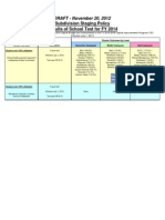 Subdivision Staging Policy Results of School Test For FY 2014