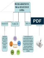 Mapa Conceptual Sem 2