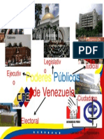 Mapa Mental Poderes Públicos de Venezuela
