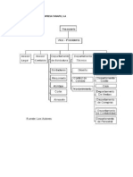 Organigrama de La Empresa Tanapo