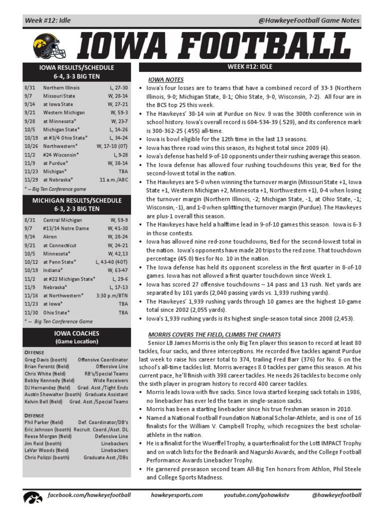 @hawkeyefootball Game Notes Week #12: Idle | PDF