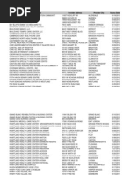 Download Facilities cited for medication errors by Channel Seven SN184020738 doc pdf