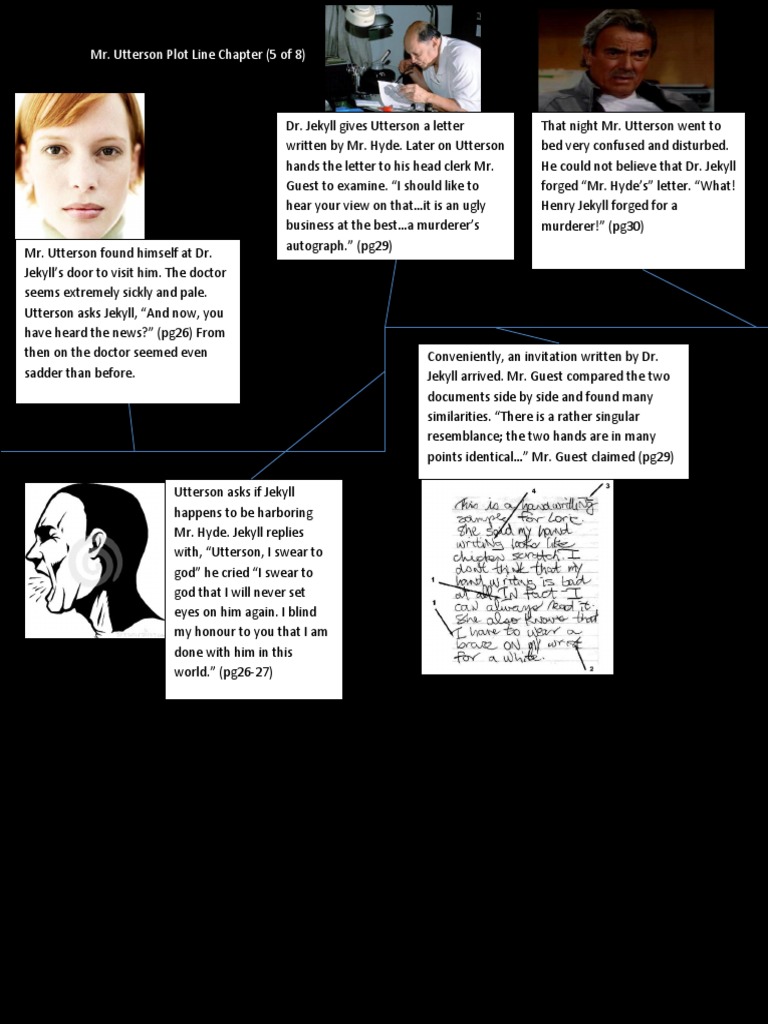DR Jekyll and MR Hyde Project Utterson Plot Line 5 PDF