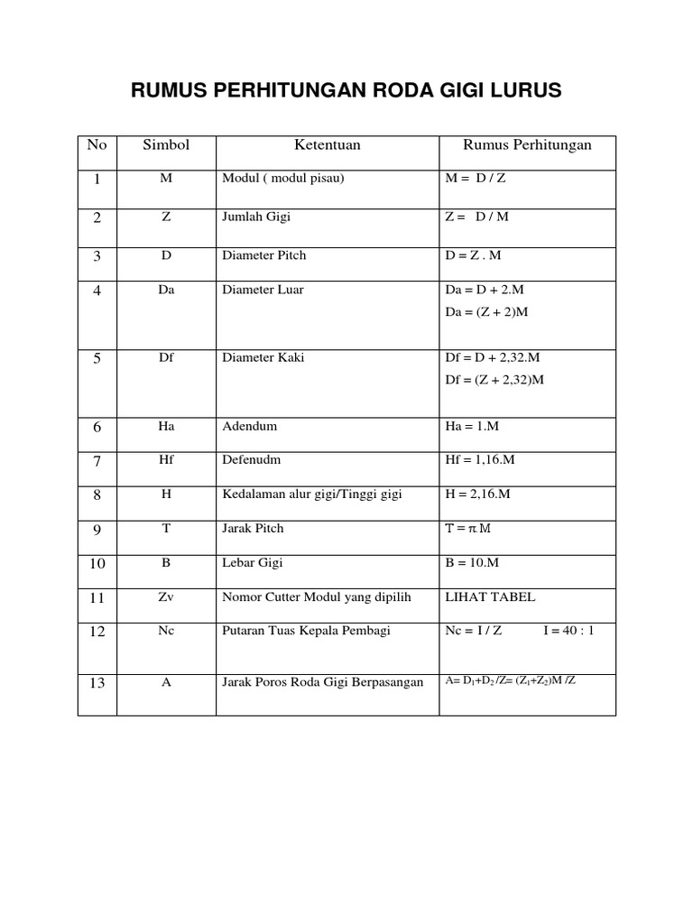 RUMUS PERHITUNGAN RODA GIGI LURUS.docx