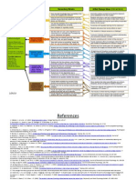 PP Driver Diagram PDF