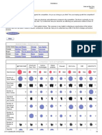 Competitor Profiles: Market Data - Select A City