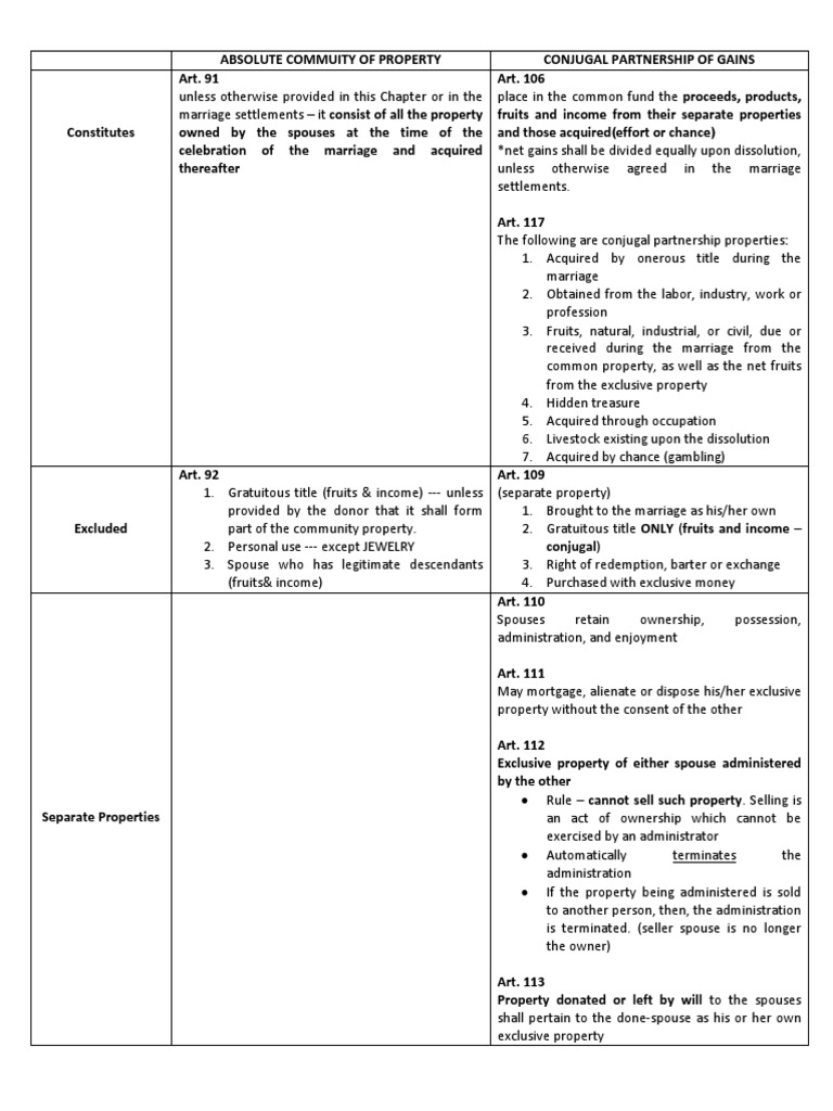 ACP-120 Simulationsfragen