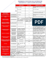 Permisos y Licencias Convenio de Centros Educación Infantil