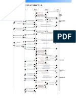 Signalling_flow2.ppt