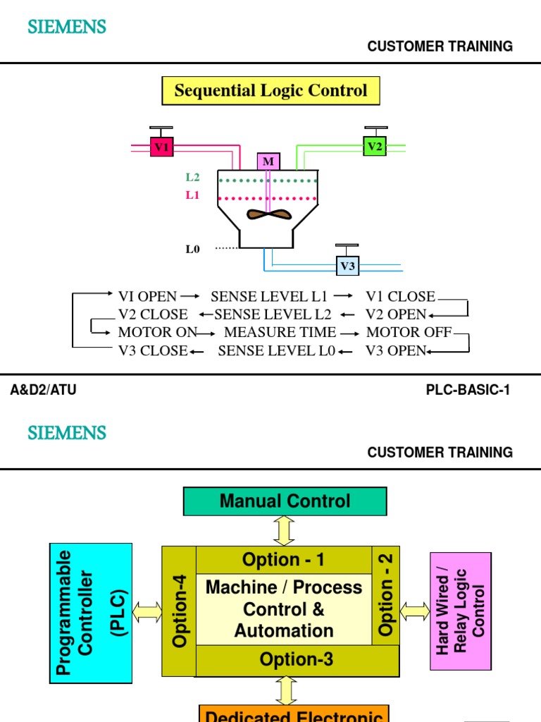 Siemens PLC Training Overview | PDF | Computers